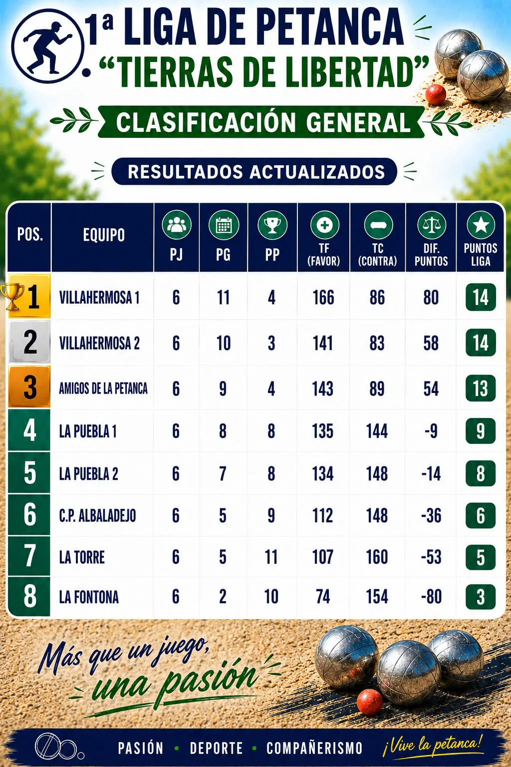 Clasificación Petanca